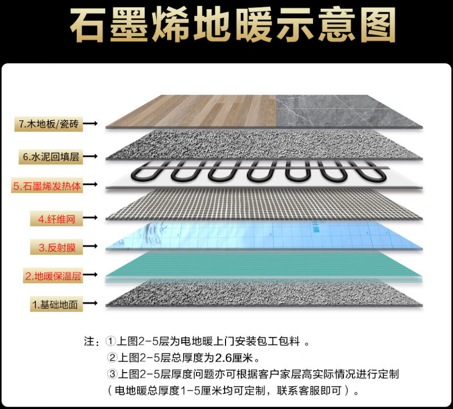 越城区 石墨烯电地暖公司哪家好？施工质量核心标准